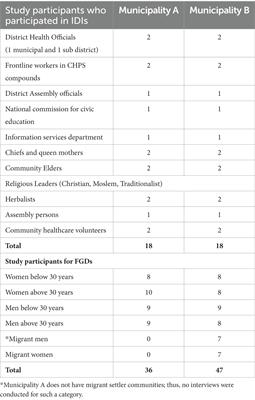 The role of community engagement toward ensuring healthy lives: a case study of COVID-19 management in two Ghanaian municipalities